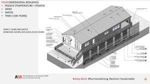Enter Your Element ICF Project into the 2020 Logix Awards!