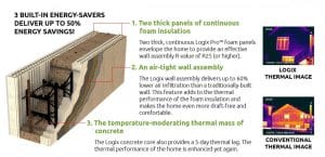 The ICF Effect on Energy Efficiency