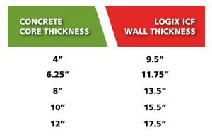How Thick Are ICF Walls?