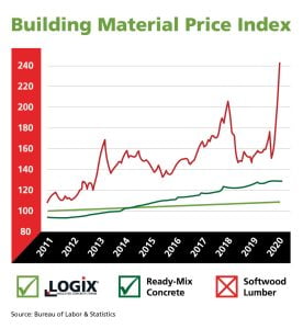 How Rising Lumber Prices Make ICF the Simple Choice for Builders