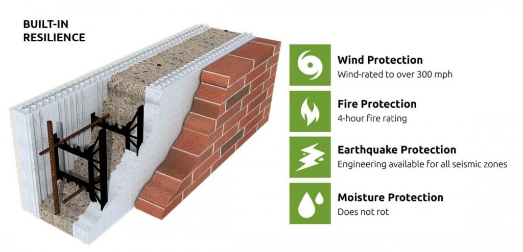 Cross-section of a wall showing built-in resilience: wind, fire, earthquake, and moisture protections.